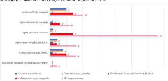 Gráfico 3 -Gráfico 3 Gráfico 3 Gráfico 3 