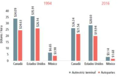 gráfico 8