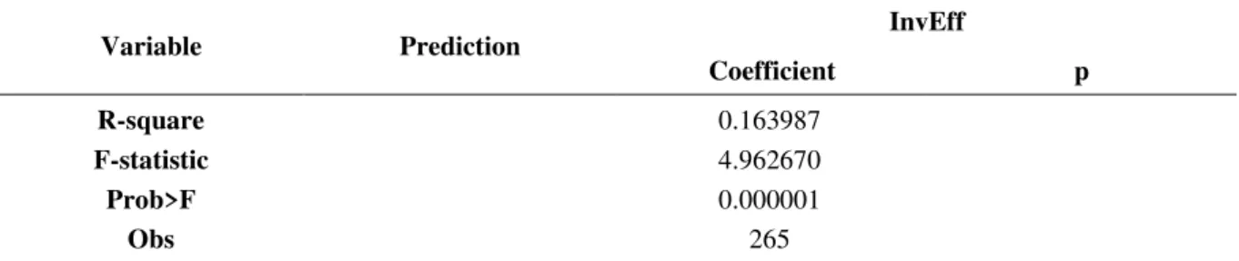 Table 6  Summary 
