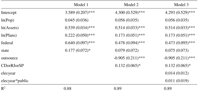 Table  8 presents  estimation  results  of a  model  similar  to  Equation (4),  but  with  two  dummies  (state and federal) instead of the public dummy