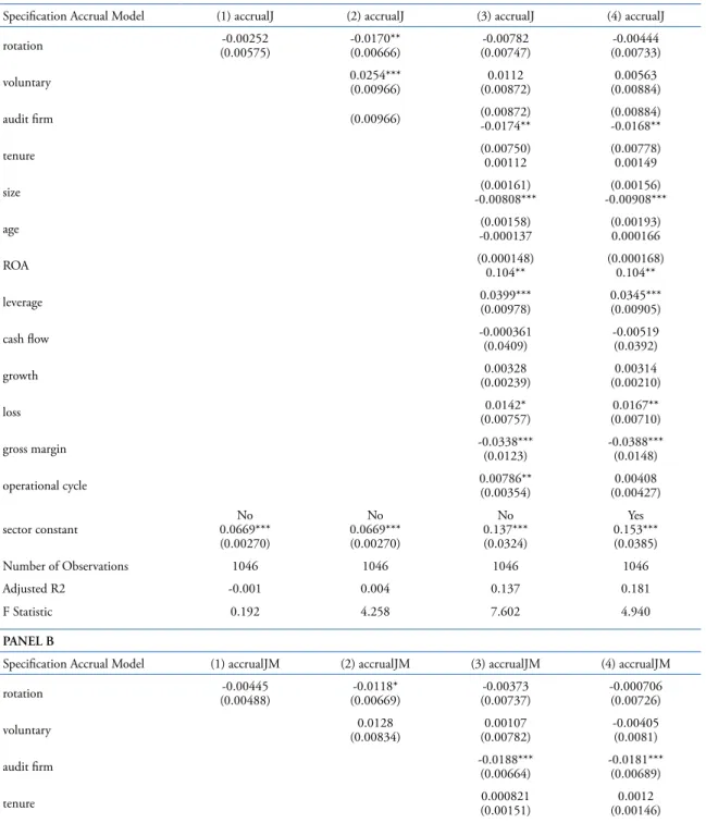Table 3 presents the results of the specifications for the earnings quality measured by the  Dechow and Dichev models, in panel A, and McNichols, in panel B.
