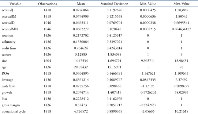 Table 1 shows the number of observations, mean, standard deviation and the maximum  and minimum value of each variable.