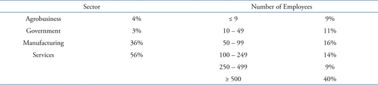 Table 1 describes the composition of the companies included in the sample in terms of  the sector in which they operate and the number of employees.