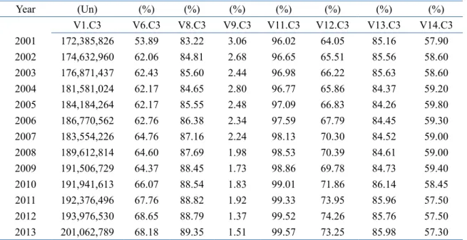 Table 8.  Social indicators with the greatest variations regarding Brazil