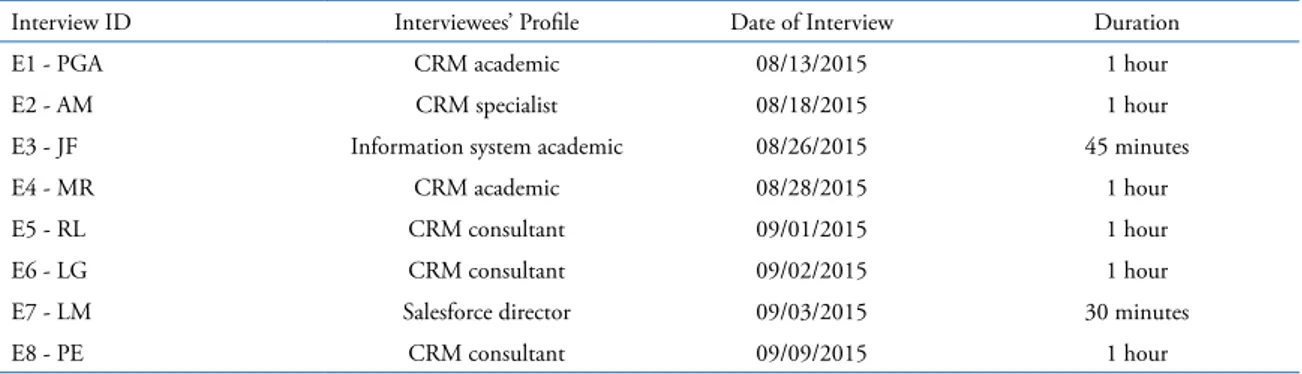 Table 1: Interviewees’ profile