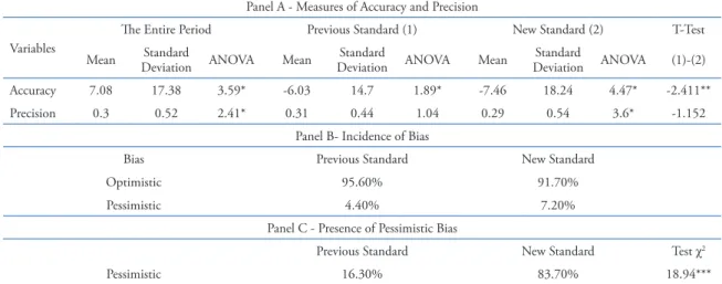 Table 2. Analyst Performance – Descriptive Statistics