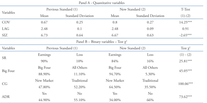 Table 3. Determinants of Analysts’ Performance