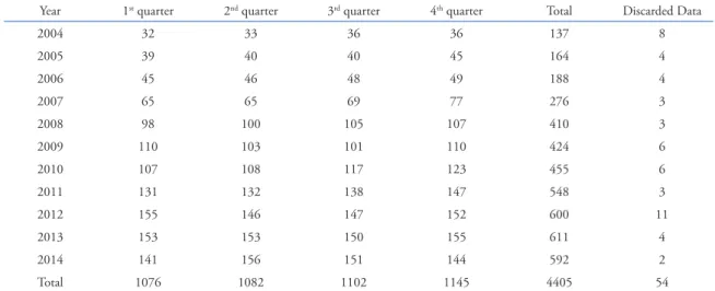 Table 1. Consensus forecasts sampled