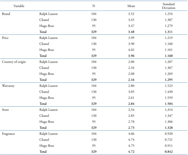 Table 4. Descriptive Statistics