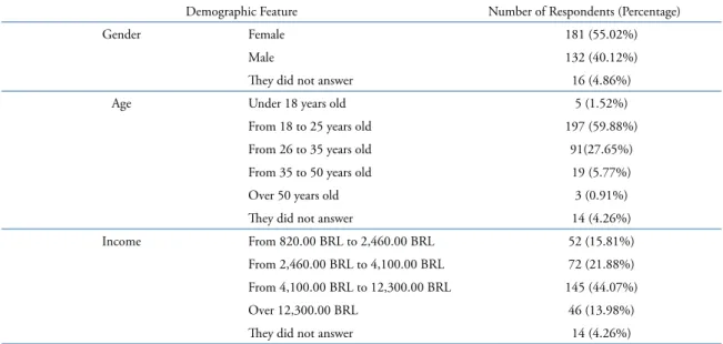 Table 1. Demographic Aspects of the Sample