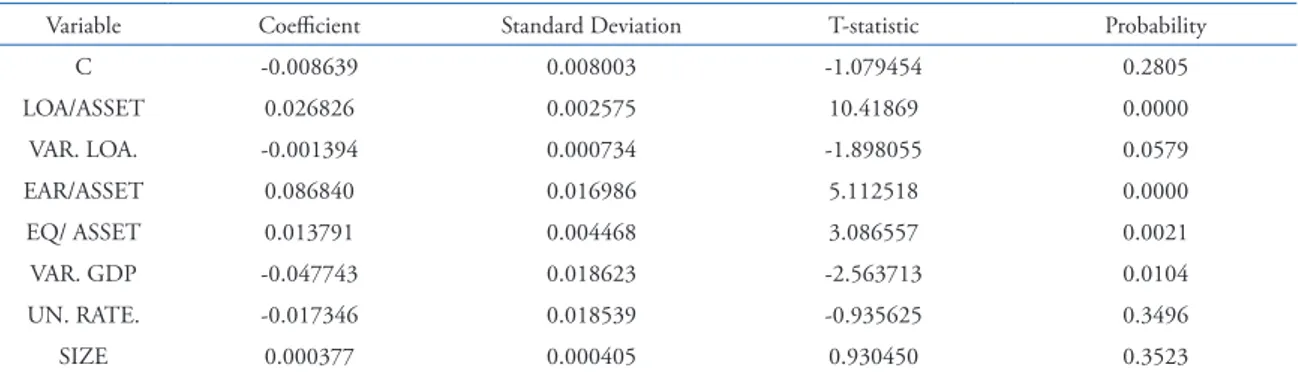 Table 4. Determination and Statistical F coefficients of the model.