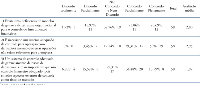 Tabela 2. Controle Gerencial.