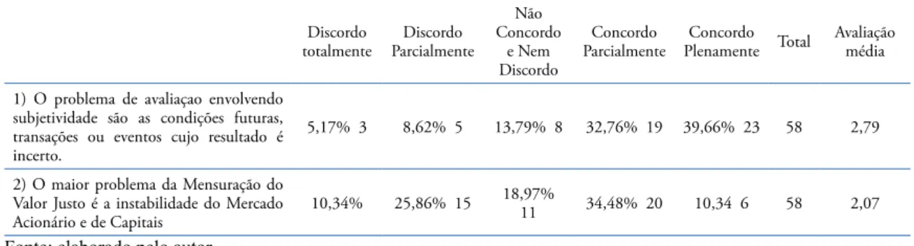 Tabela 3.  Dificuldade em Projeções Financeiras.