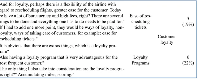 Table 2. First order factors and their loadings on the second order factor