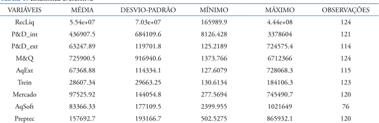 Tabela 1. Estatística Descritiva