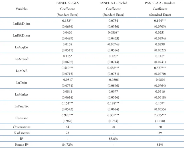 Table 8. Robustness Tests Variables