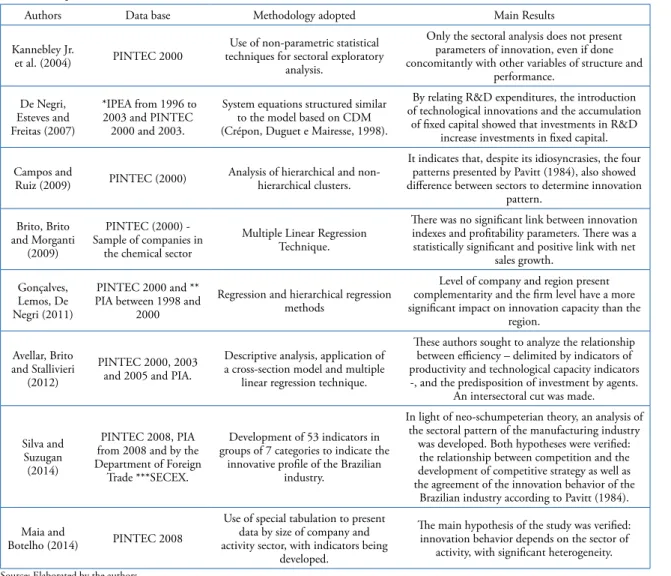 Table 4. Empirical evidence from national studies