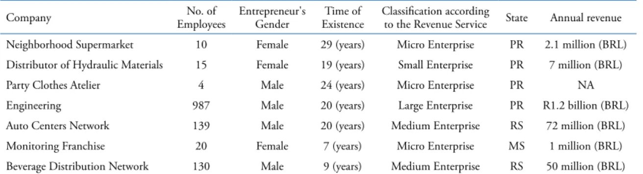 Table 2. Cases analyzed in the multiple study