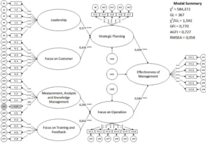 Figure 4. Alternative Model.