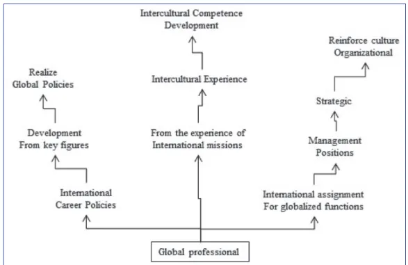 Figure 2 consists of the graph constructed with examples of perceptions shared by respondents.