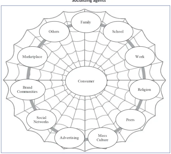 Figure 1 Socializing agents