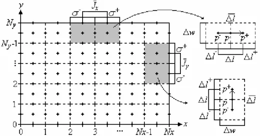 Figura 2.1. Condutor retangular dividido em células retangulares, mostrando as posições dos elementos  de corrente e carga, e os parâmetros utilizados para descrevê-los