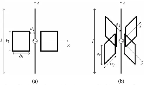 Figura 4.1. Configurações geométricas das antenas original (a) e proposta (b). 