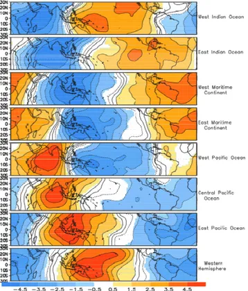 Figura 4: Propagação da OMJ sobre o Pacífico tropical, a partir da velocidade potencial (azul favorável; vermelho – desfavorável)