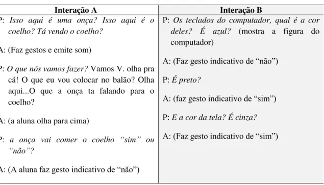 Tabela 5- Exemplos de transcrição antes (A) e após a intervenção (B). 