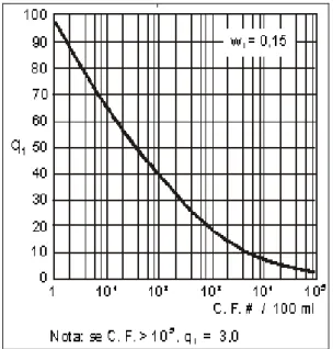 Figura  3.8:  Curva  média  de  variação  de  qualidade para Fósforo Total.   