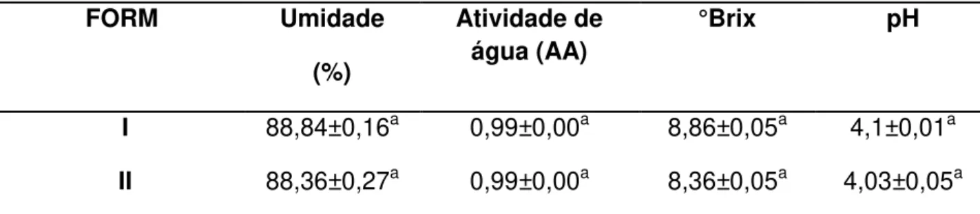 Tabela 5 - características das formulações    