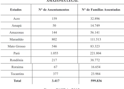 Tabela 1 - Quantidade de Assentamentos por Estado na Amazônia Legal