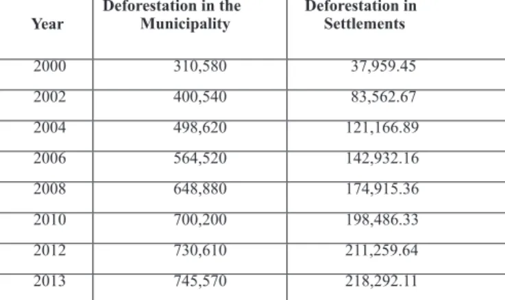 Table 5 - Evolution of Deforestation in Settlements (2000-2013) - Accumulated Areas (Ha)