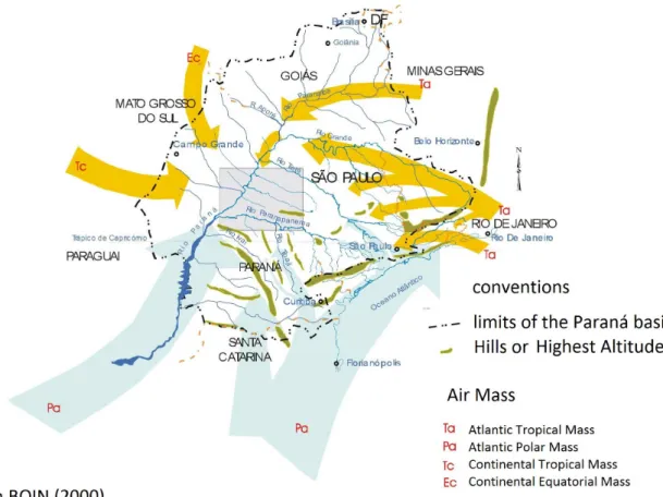 Figure 3 - Action of the air masses that influence the climate in the West of São Paulo and the study area.