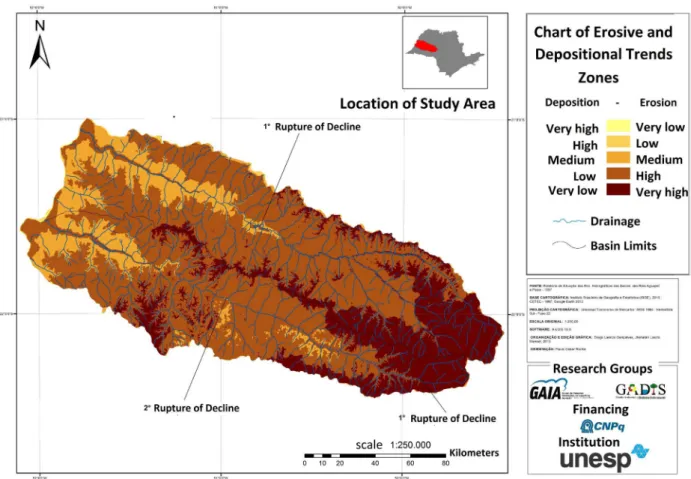 Figure 6 - Chart of zones of erosive and depositional trends of the Aguapeí and Peixe River Basins