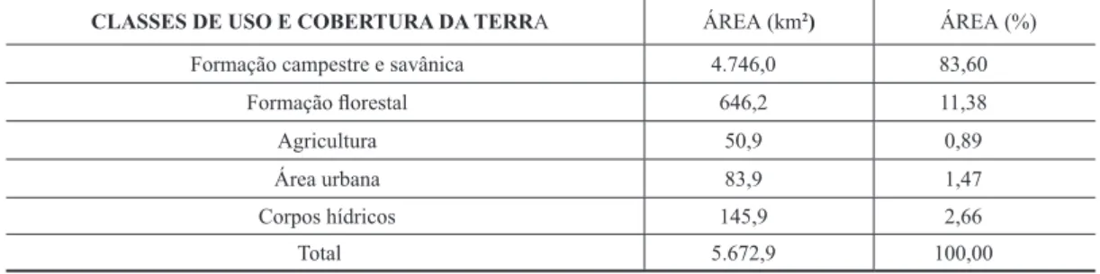 Tabela 2 - Planimetria do mapa de Uso e cobertura da terra do município Boa Vista (RR) em 2000