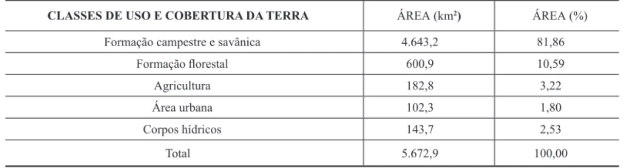 Tabela 3 - Planimetria do mapa de Uso e Cobertura da Terra do município Boa Vista (RR) em 2014