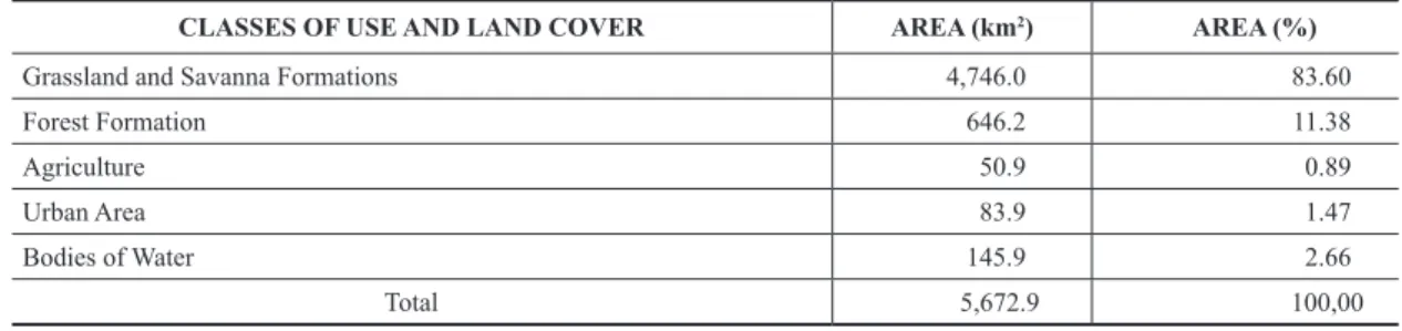 Table 2 - Planimetry of the map of Use and land cover of the Boa Vista municipality (RR) in 2000
