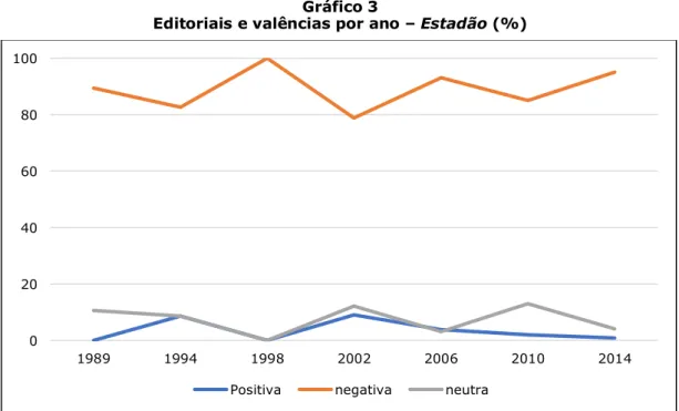 Gráfico 3 