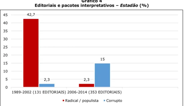 Gráfico 4 