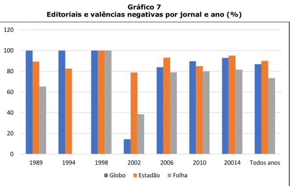 Gráfico 7 