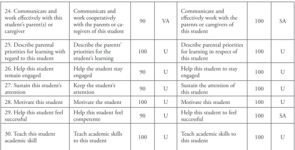 Table 1. Comparative results in frequency and percentage between the back-translations of the  items of the ASSET scale