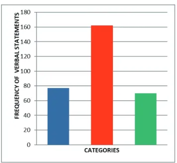 Figure 2. Result of the analysis of the categories Functions and structures of the body and  Activities and participation and Environmental factors