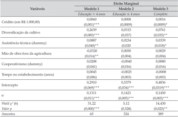 Tabela 4. Regressão Two-limit Tobit Censurado para estimação dos fatores que afetam a eficiência  técnica dos agricultores assentados de Mato Grosso do Sul