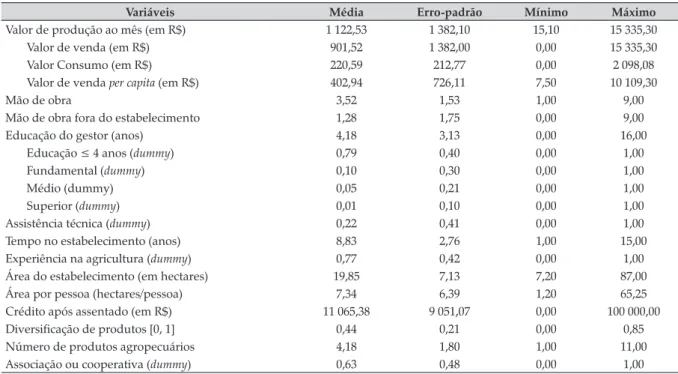 Tabela 1. Estatística descritiva para os modelos de fronteira estocástica e eficiência técnica