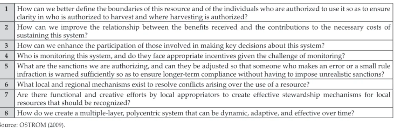 Table 1. Design principles for robust property rights institutions
