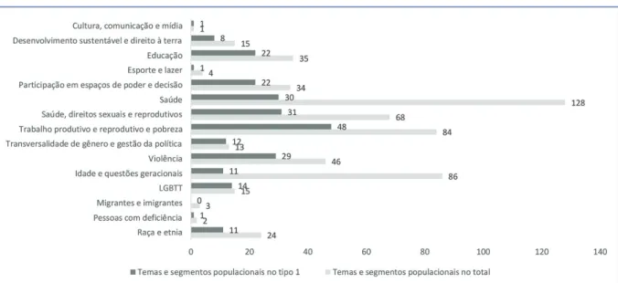 Gráfico 2