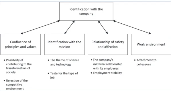 Figure 2 shows the identification map proposed by Rocha and Silva (2007).