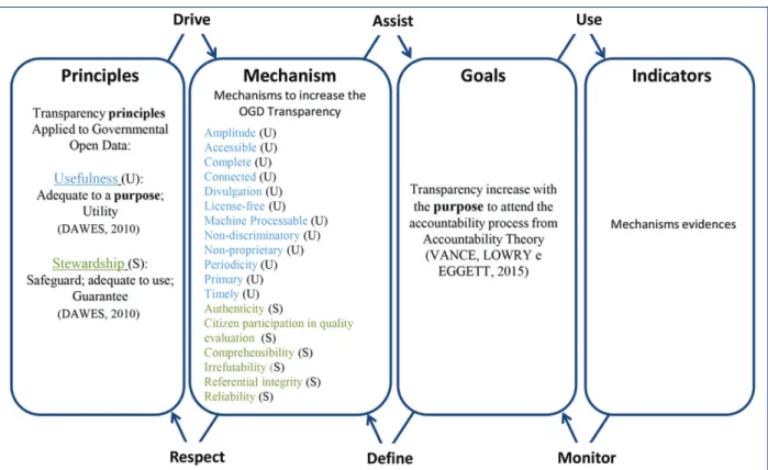 Figure 5   Conceptual model