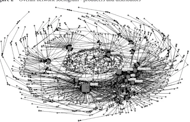 Figure 2 – Overall network sociogram - producers and distributors
